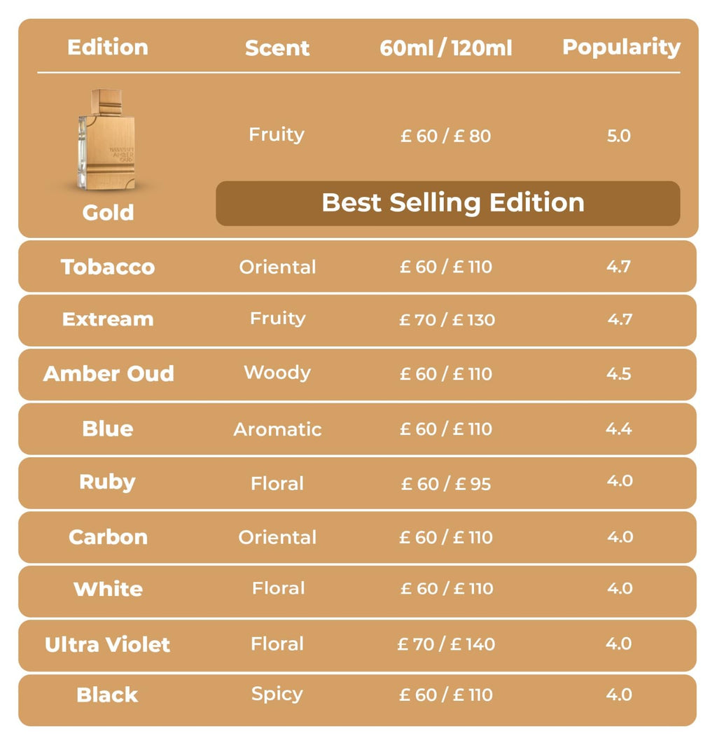 Amber Oud Tobacco Edition 2 oz EDP Spray O985