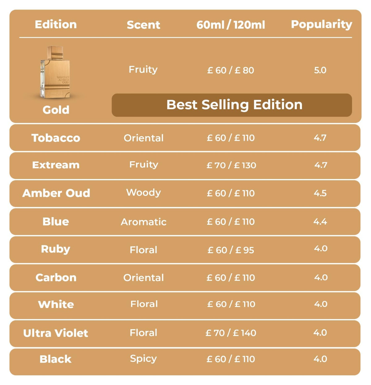 Amber Oud Tobacco Edition 2 oz EDP Spray O985