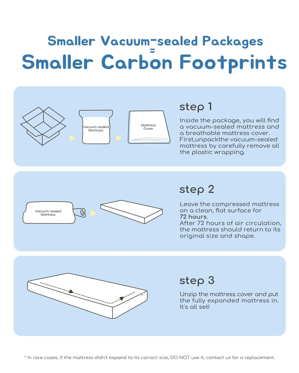 Breathable Waterproof Crib Mattress L406