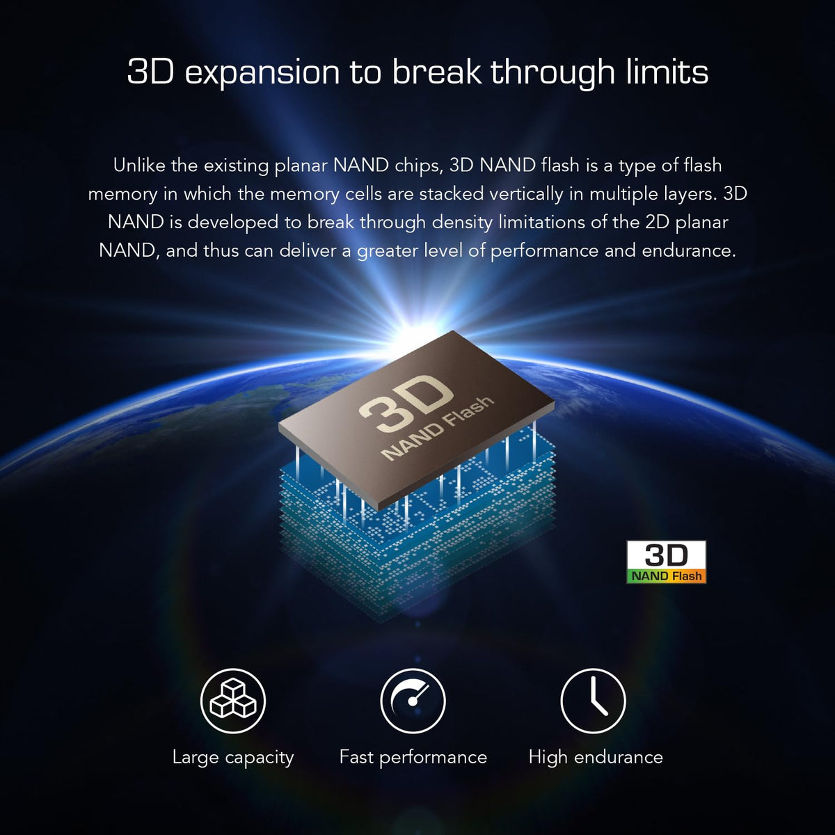 512GB PCIe 3.0 M.2 2280 SSD V74745