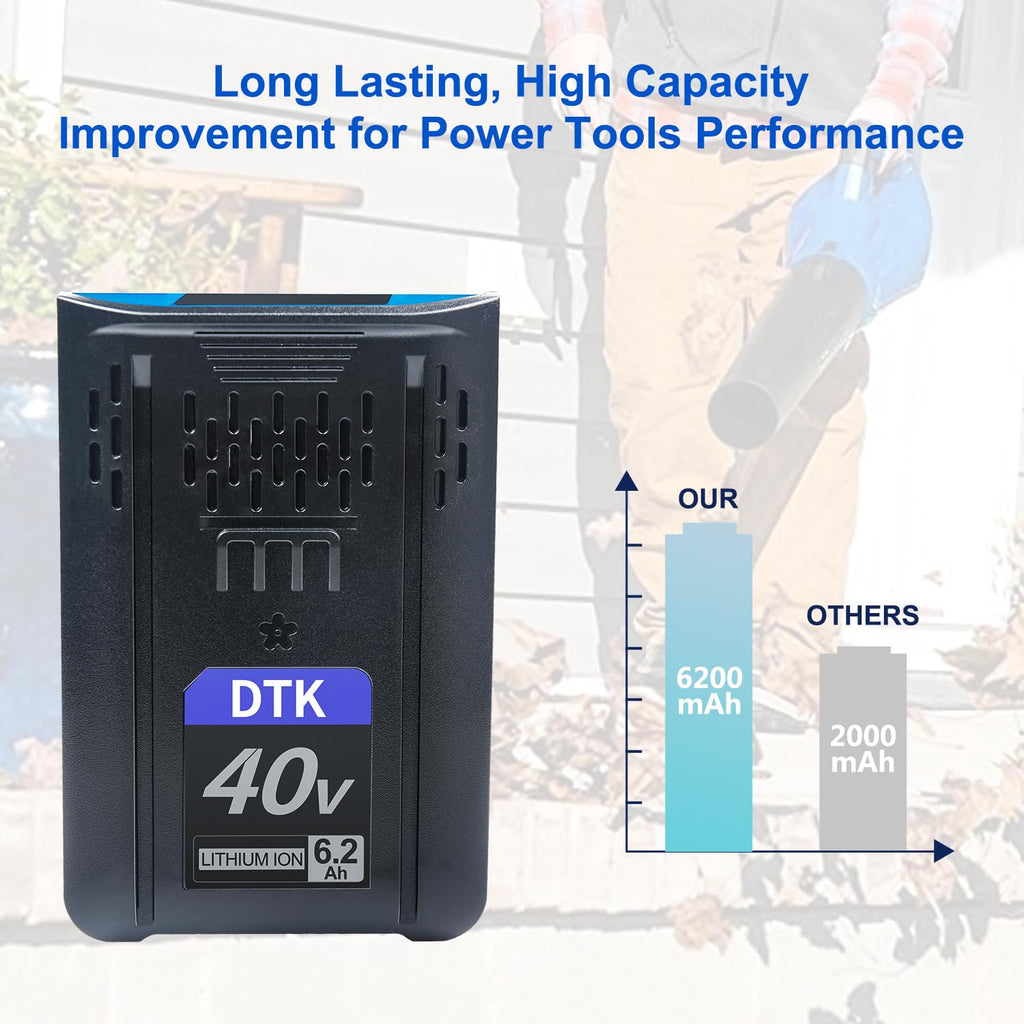 40V 6200mAh Cordless Power Tool Battery P16877