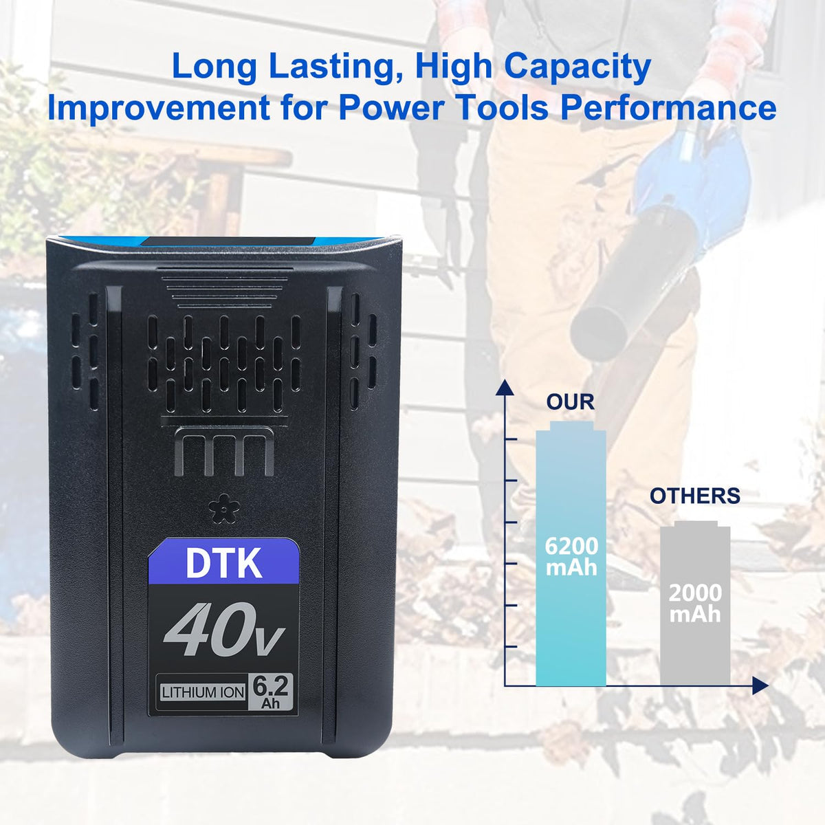 40V 6200mAh Cordless Power Tool Battery P16877