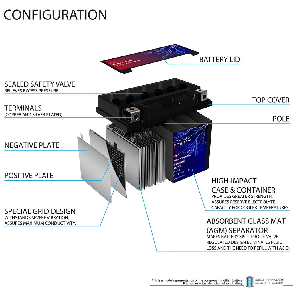 12V 11.2Ah Battery H2012
