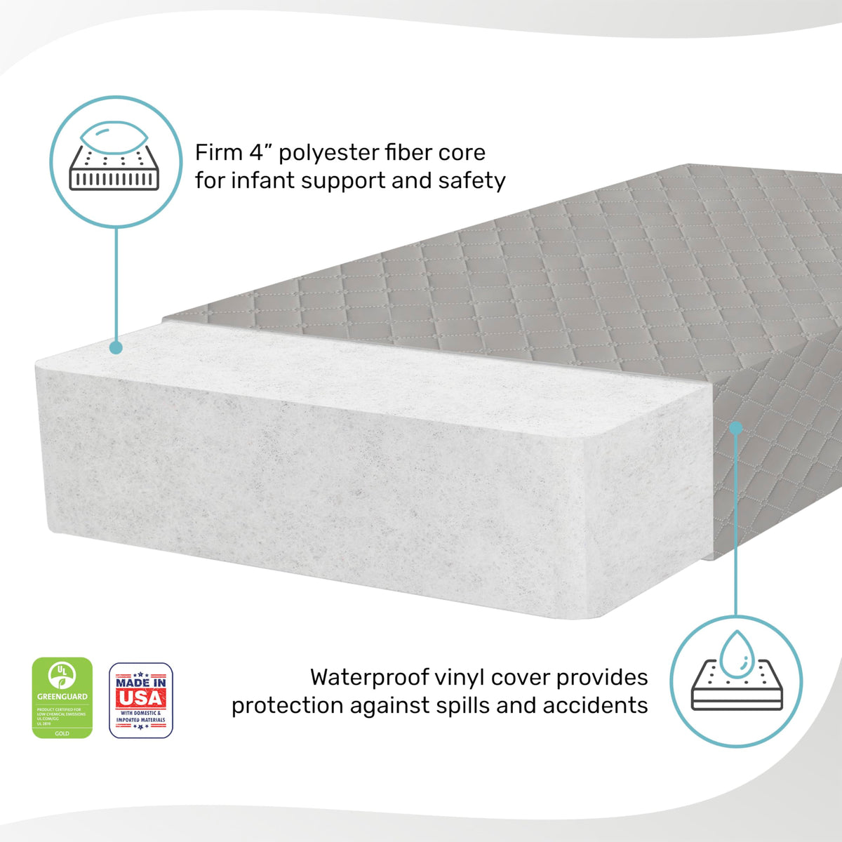 4” Firm Fiber Crib & Toddler Bed Mattress, Dual-Sided, Waterproof, Grey Embossed Vinyl Cover X908