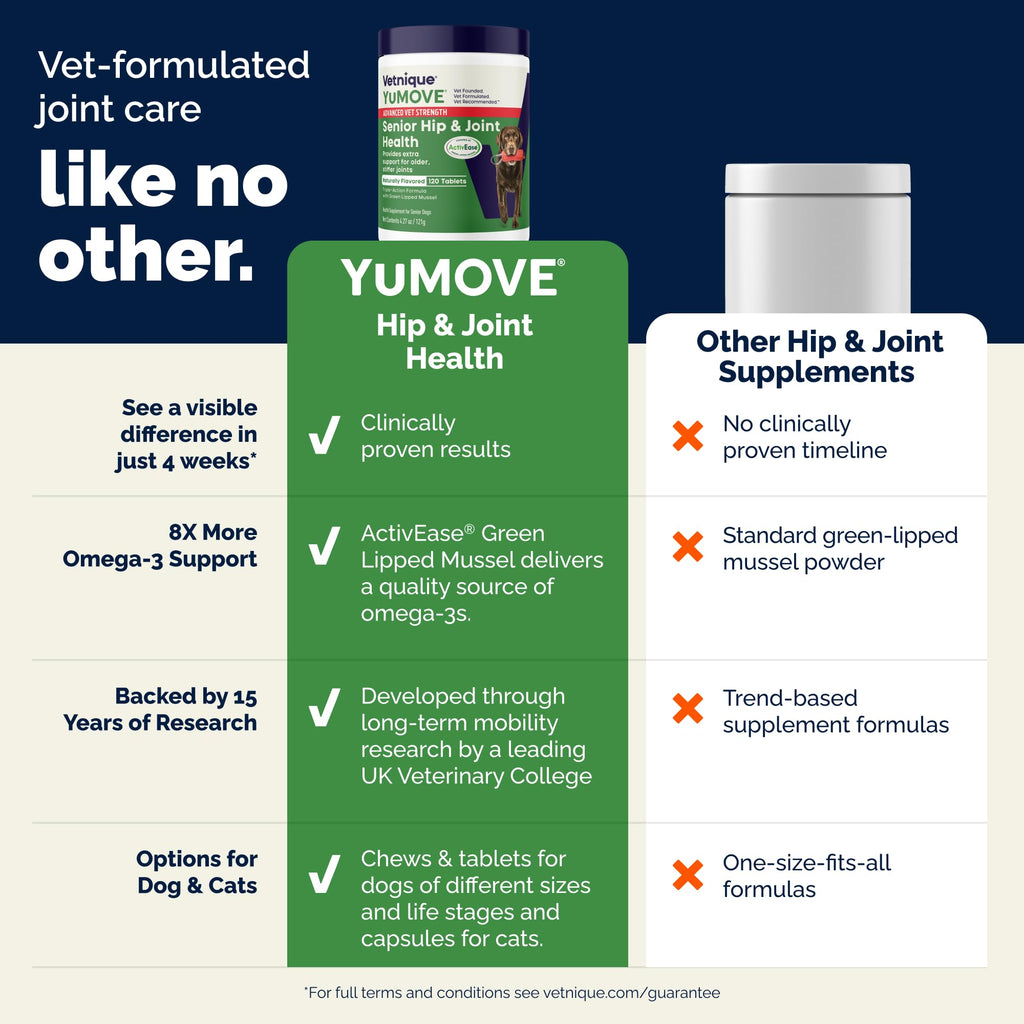 Senior Dog Hip & Joint Supplement 120ct E7194
