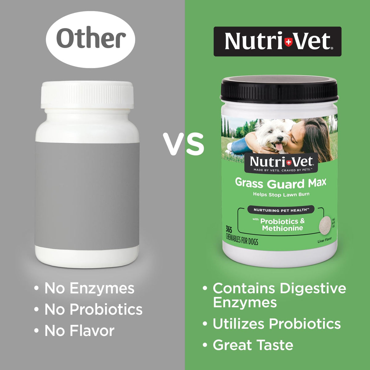 Dog Urine Support Chewables 365 Count X19053