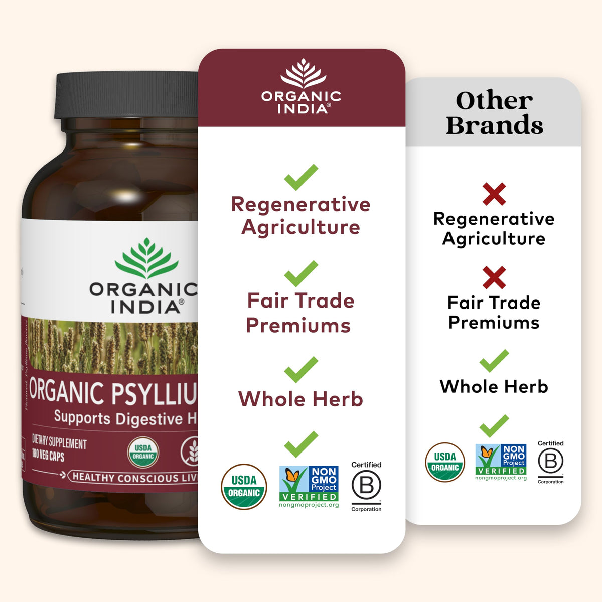 Psyllium Husk Capsules Fiber Supplement Vegan 180 Count H425