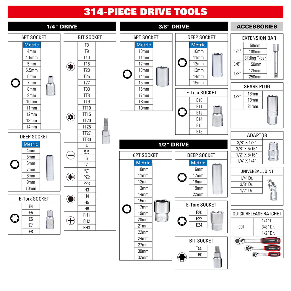 314-Piece Mechanics Tool Set and Socket Set, 1/4", 3/8", 1/2" Drive, Metric W843