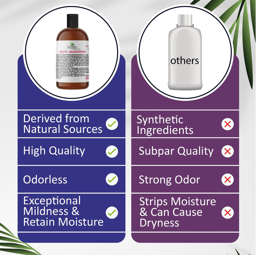 Decyl Glucoside Natural Surfactant 16 Oz P76553