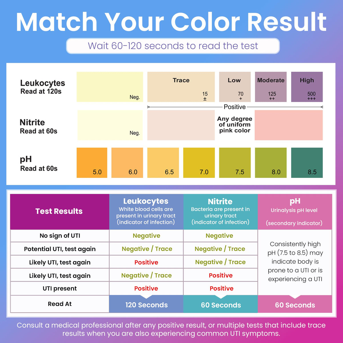 Vaginal pH UTI Tests Combo Kit H696652