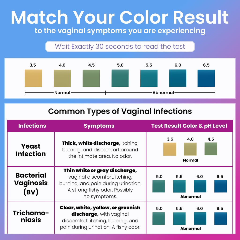 Vaginal pH UTI Tests Combo Kit H696652